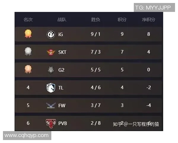 ig什么时候比赛-IG战队比赛时间表解析-ig什么时候比赛